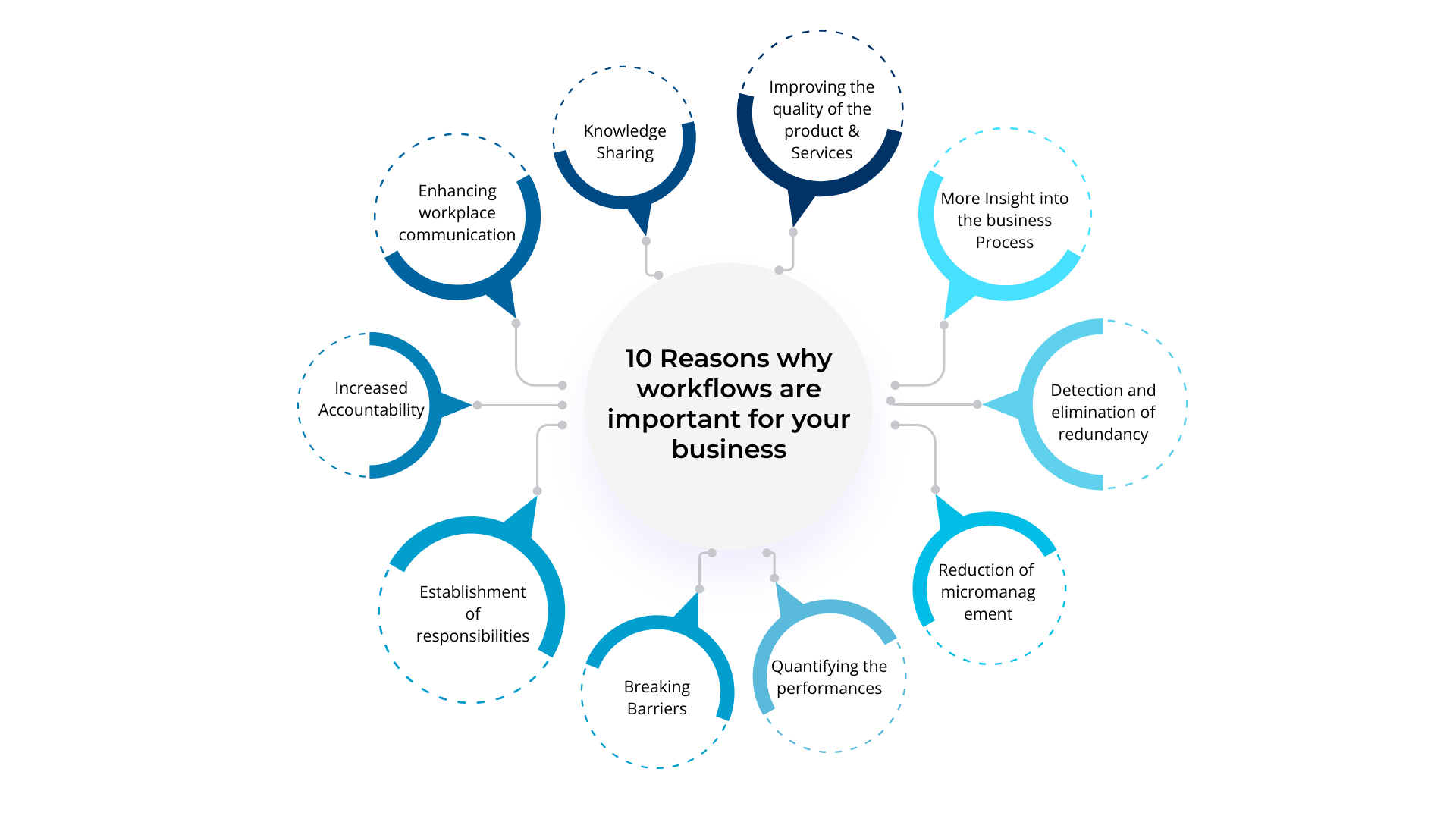 Workflow infographic